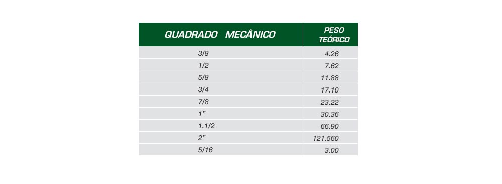 tabela barra quadrada
