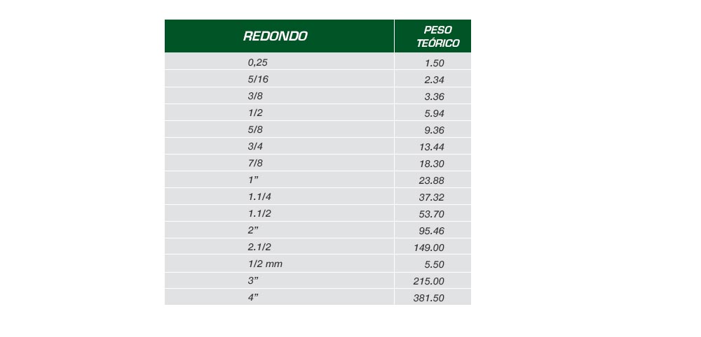 tabela barra redonda