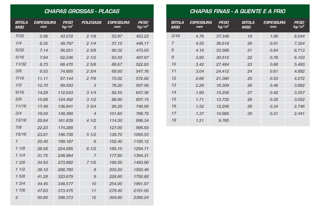 tabela chapas