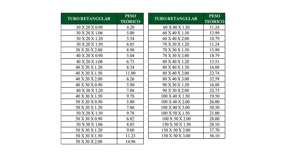 tabela tubo redondo